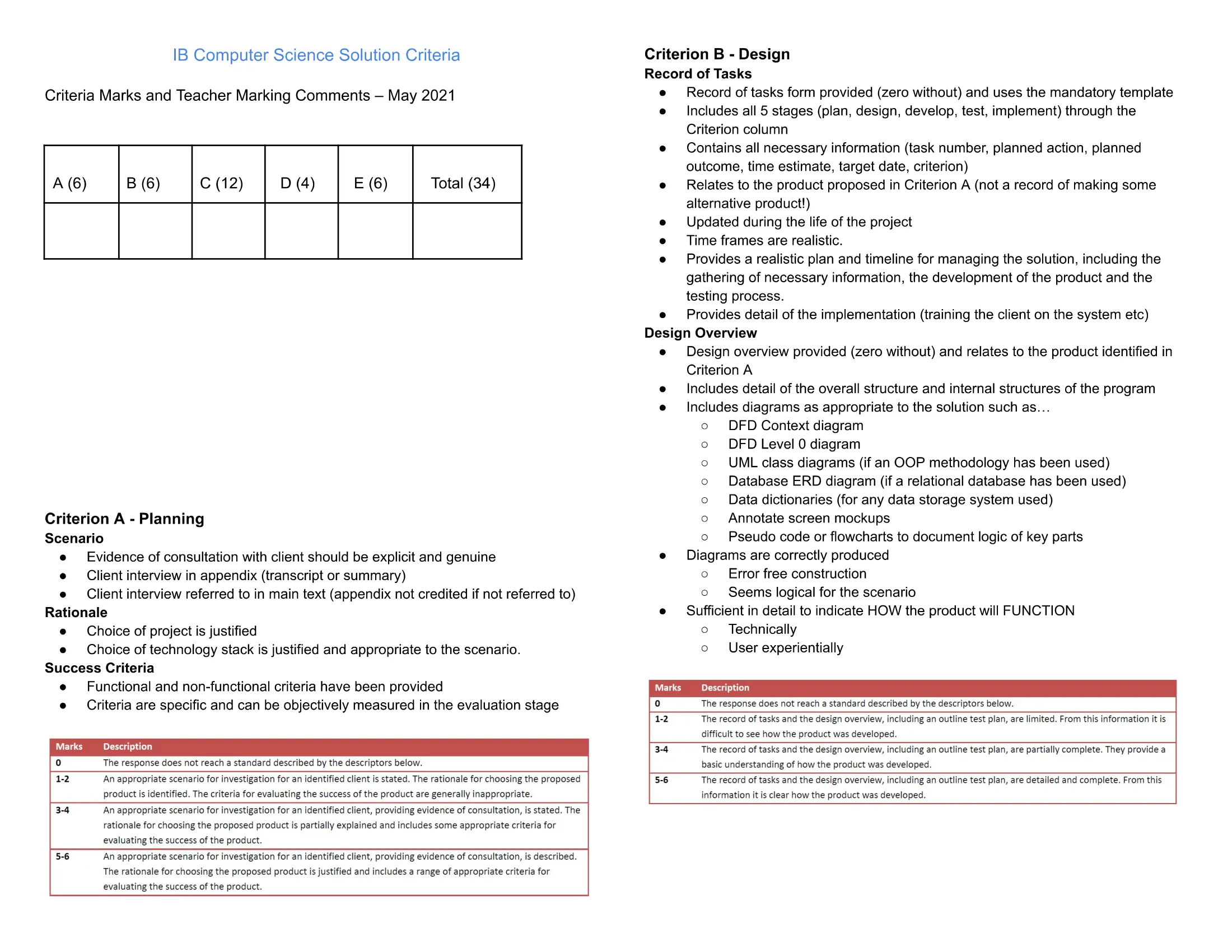 Rubric page 1